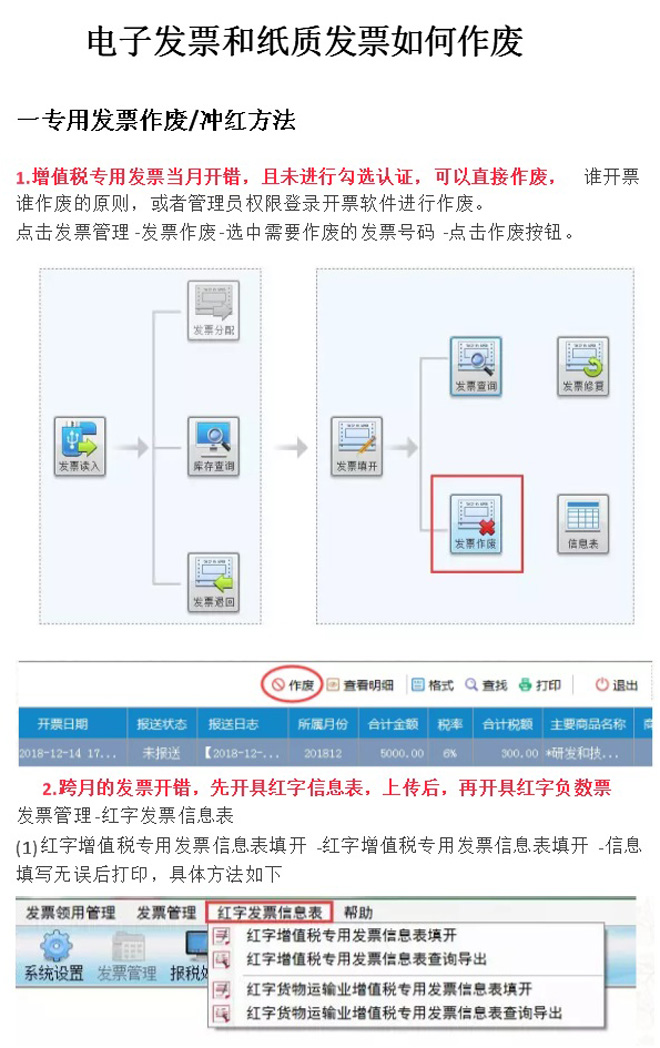 電子發(fā)票和紙質(zhì)發(fā)票如何作廢？(圖1)