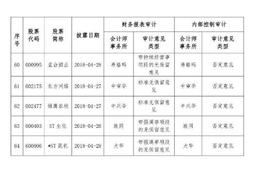會(huì )計報表審計應該注意哪些方面？