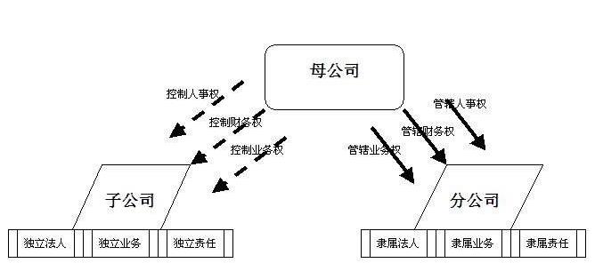 在太原子公司的注銷(xiāo)流程和所需費用說(shuō)明