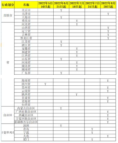 稅務局剛剛通知！全電發票全面執行！8月28日開始！(圖2)