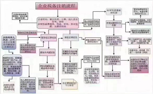 太原注銷(xiāo)公司