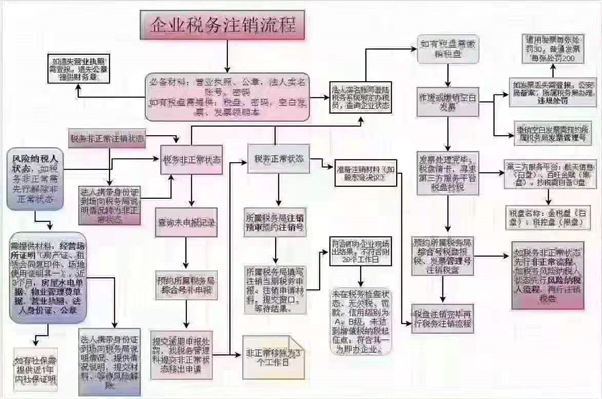 太原注冊公司出現營(yíng)業(yè)執照被吊銷(xiāo)是什么原因該如何解決(圖1) 太原注冊公司